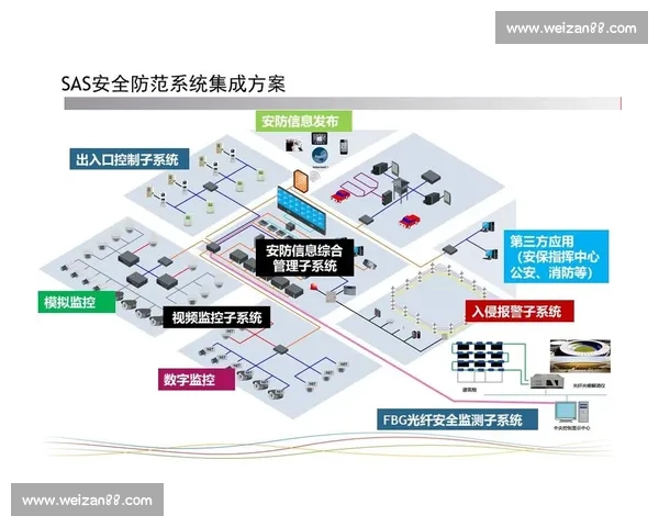 体育管理平台创新发展与智能化运营综合解决方案研究