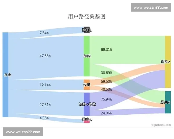 电竞用户行为与偏好分析：探究年轻群体的游戏消费趋势与平台选择